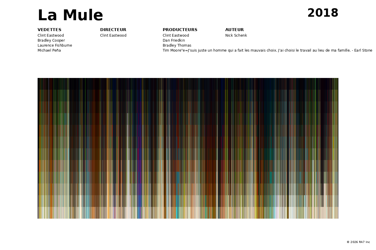 Aperçu de l’affiche pour La Mule